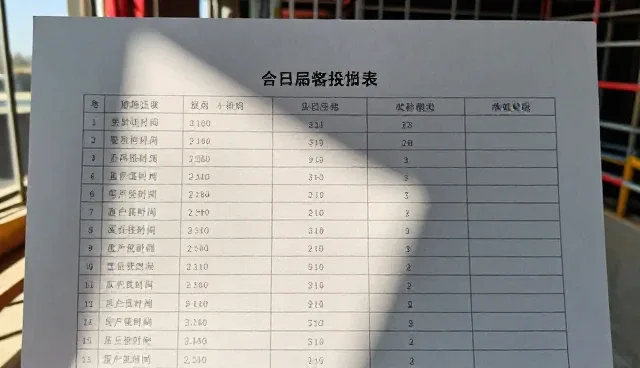 产品报价发布前需核对的五项要点